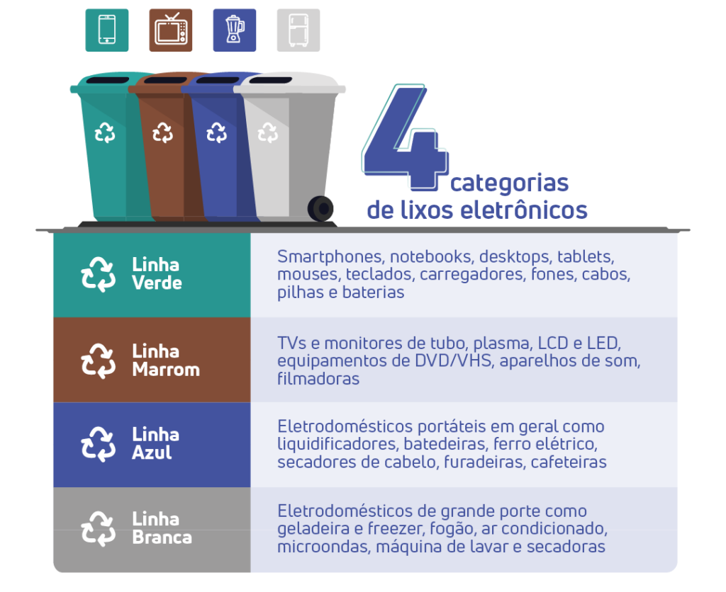 Gráfico sobre utilização de salas de informática